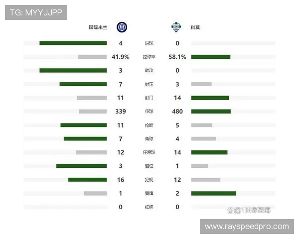 射手榜与助攻榜更新，劳塔罗领跑进攻贡献榜