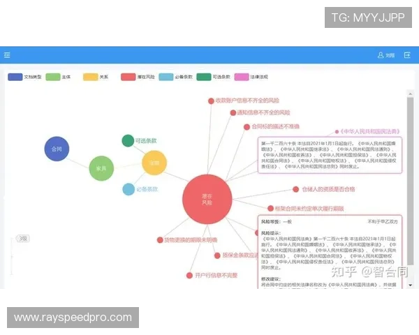 智能合同管理简化版权交易流程 智能合同管理简化版权交易流程